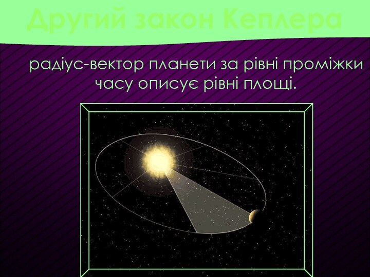 радіус-вектор планети за рівні проміжки часу описує рівні площі. Другий закон Кеплера:Другий закон Кеплера