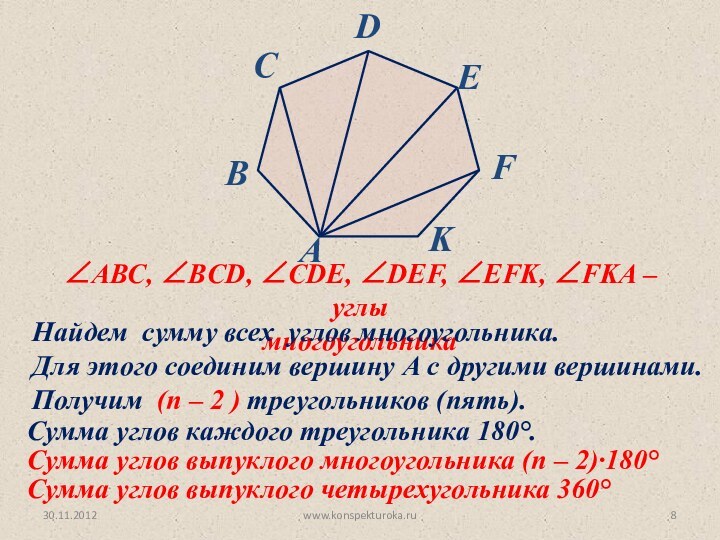 30.11.2012www.konspekturoka.ru∠AВС, ∠BCD, ∠CDE, ∠DEF, ∠EFK, ∠FKA – углы многоугольникаНайдем сумму всех углов многоугольника. Для