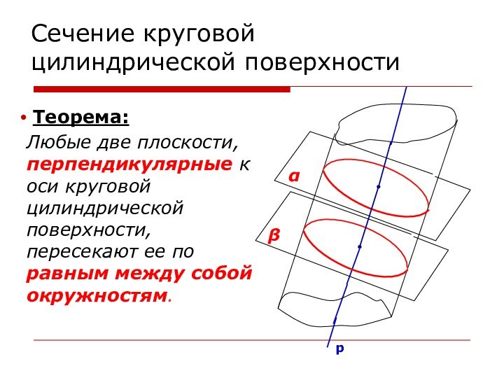 Сечение круговой цилиндрической поверхности Теорема: Любые две плоскости, перпендикулярные к оси круговой цилиндрической поверхности,