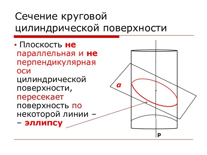 Сечение круговой цилиндрической поверхности Плоскость не параллельная и не перпендикулярная оси цилиндрической поверхности, пересекает
