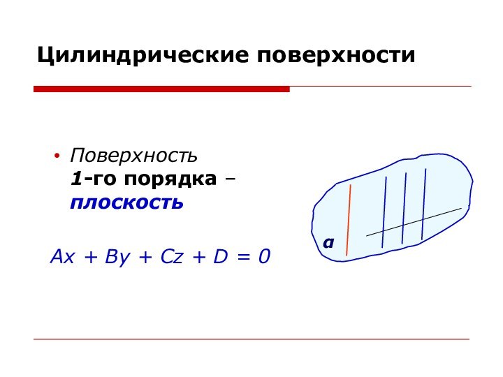 Цилиндрические поверхностиПоверхность  1-го порядка – плоскостьAx + By + Cz + D = 0