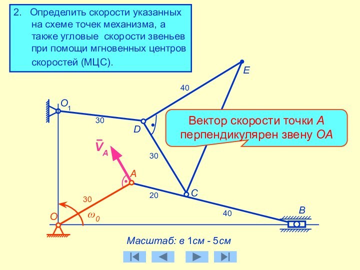Вектор скорости точки А перпендикулярен звену ОААМасштаб: в 1см - 5смО1E3020403040302.  Определить скорости