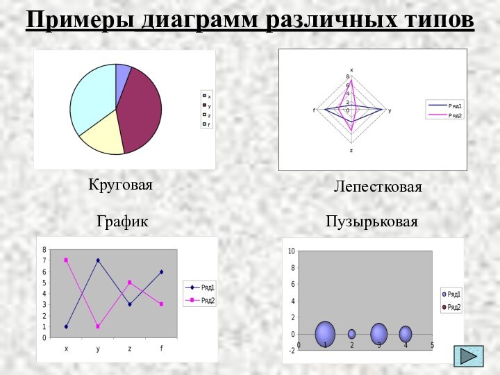 Примеры диаграмм различных типов