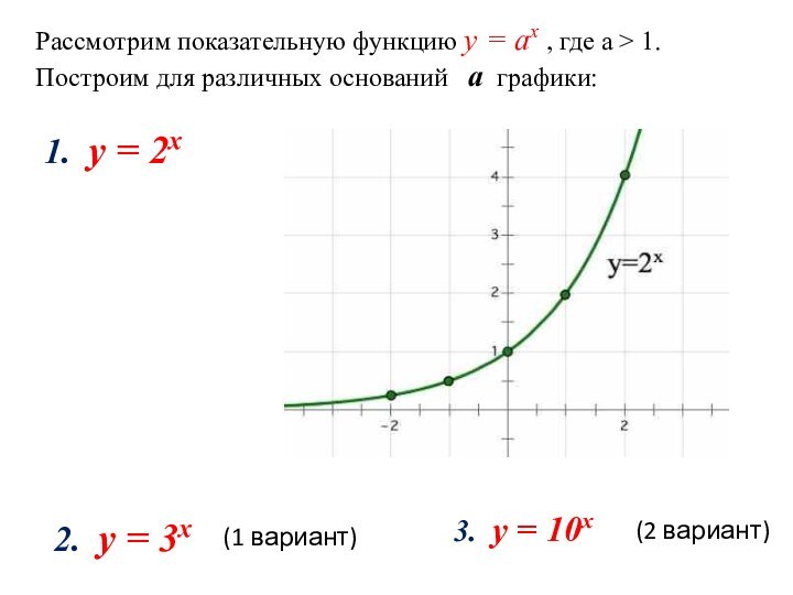 Рассмотрим показательную функцию y = аx , где а > 1.Построим для различных оснований