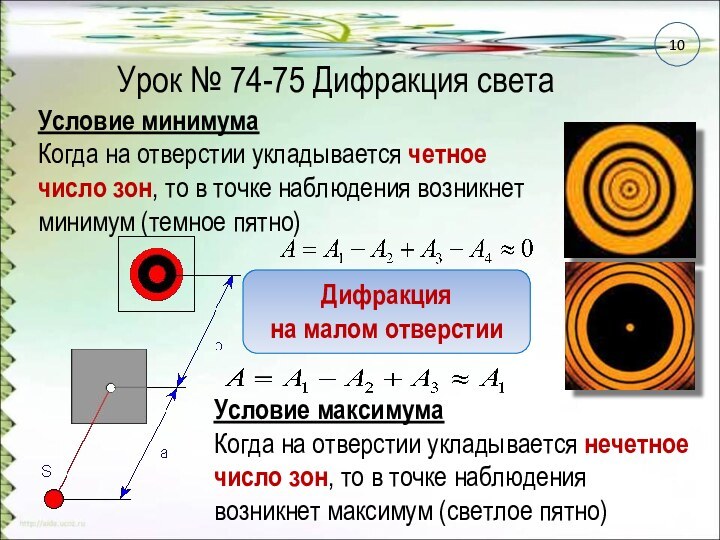 Урок № 74-75 Дифракция светаУсловие минимума Когда на отверстии укладывается четное число зон, то