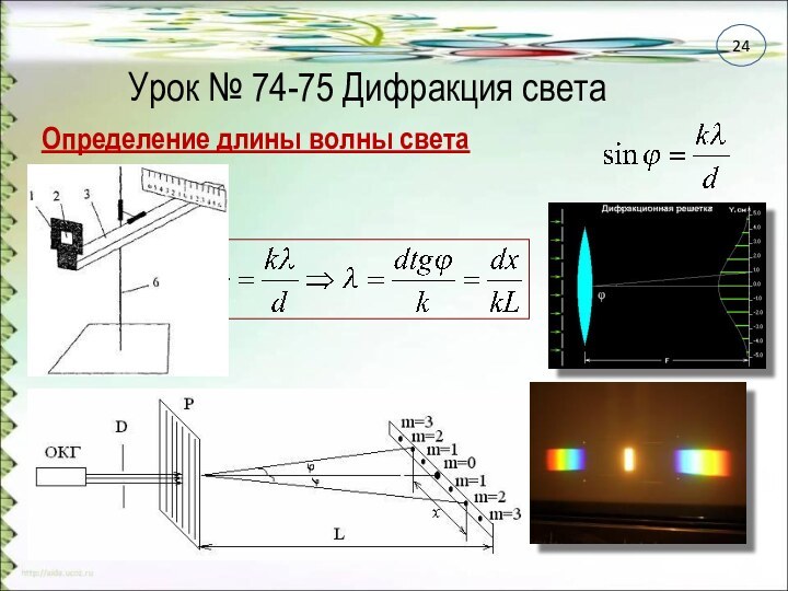 Урок № 74-75 Дифракция светаОпределение длины волны света24