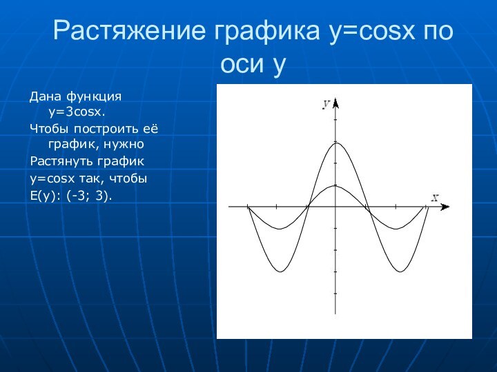 Растяжение графика y=cosx по оси yДана функция y=3cosx.Чтобы построить её график, нужноРастянуть график y=cosx