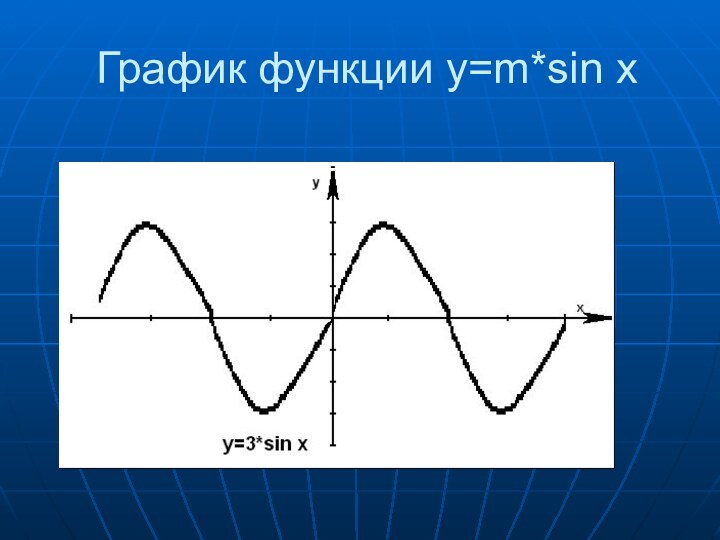 График функции y=m*sin x