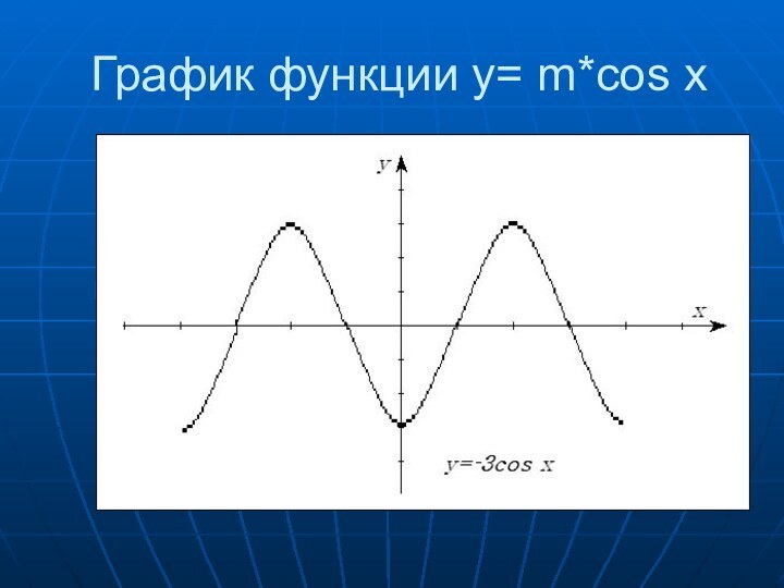 График функции y= m*cos x