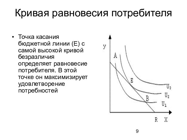 Кривая равновесия потребителя Точка касания бюджетной линии (Е) с самой высокой кривой безразличия определяет