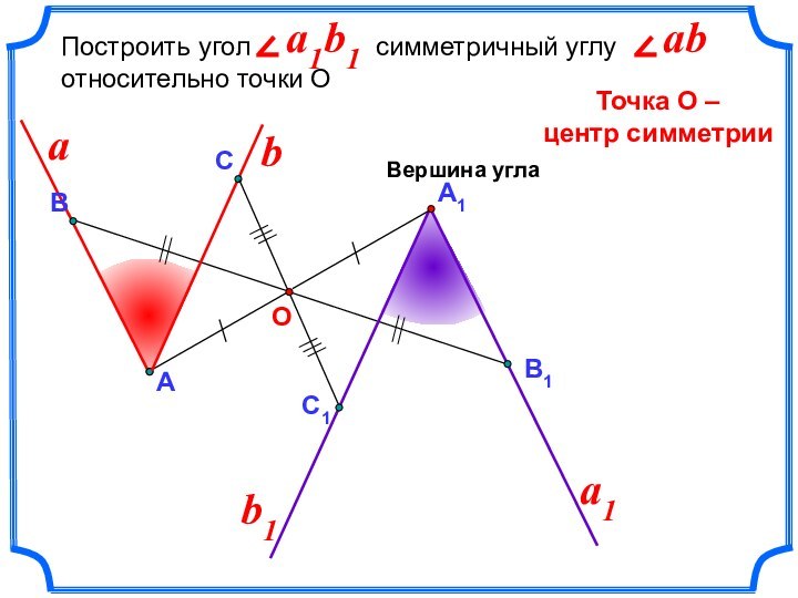 А1Построить угол         симметричный углуотносительно точки ОТочка О – центр симметрииa1b1aa1Вершина углаab ∠∠bО