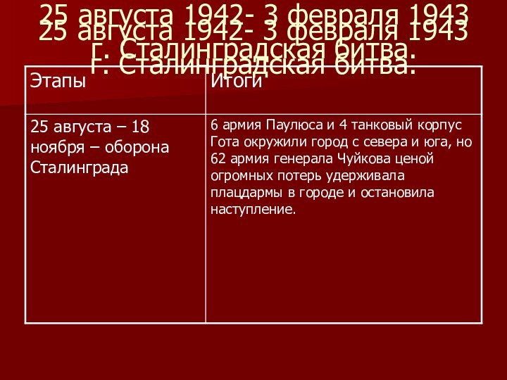 25 августа 1942- 3 февраля 1943 г. Сталинградская битва.25 августа 1942- 3 февраля 1943