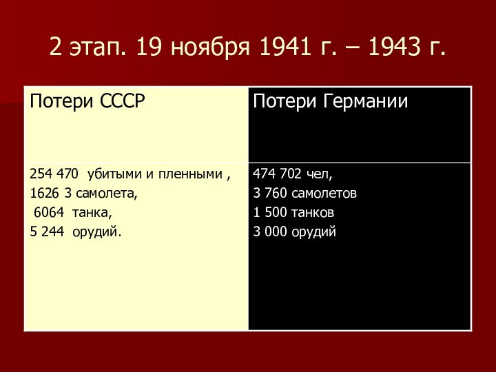 2 этап. 19 ноября 1941 г. – 1943 г.