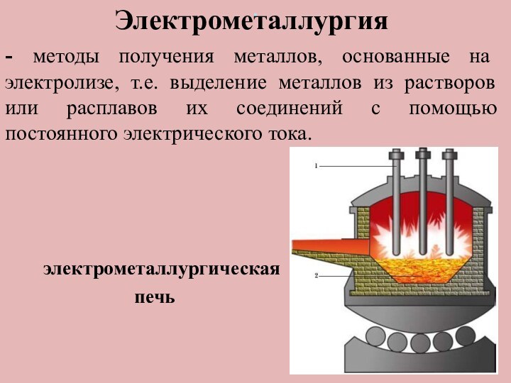 .Электрометаллургия- методы получения металлов, основанные на электролизе, т.е. выделение металлов из растворов или расплавов