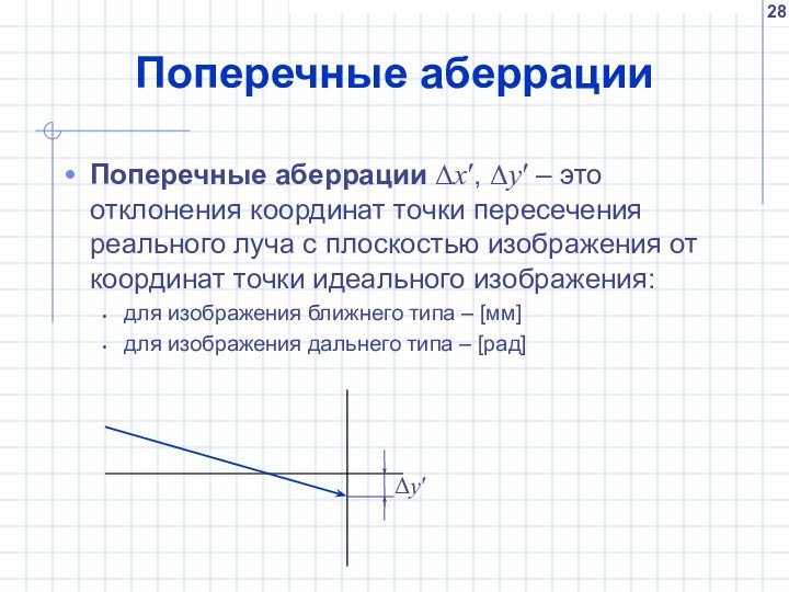 Поперечные аберрацииПоперечные аберрации Δx′, Δy′ – это отклонения координат точки пересечения реального луча с плоскостью