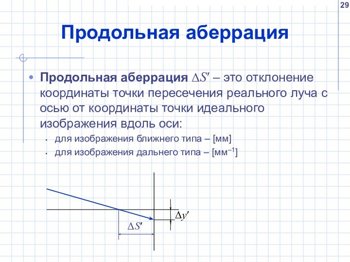 Продольная аберрацияПродольная аберрация ΔS′ – это отклонение координаты точки пересечения реального луча с осью