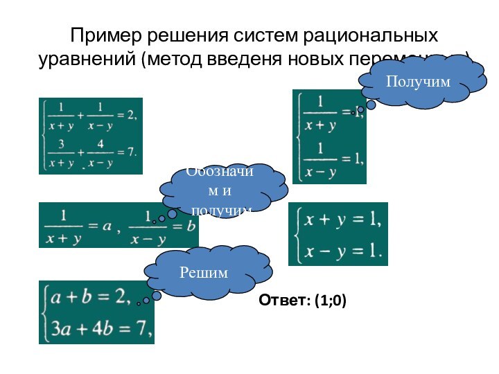 Пример решения систем рациональных уравнений (метод введеня новых переменных)   Ответ: (1;0)Обозначим и получимРешимПолучим