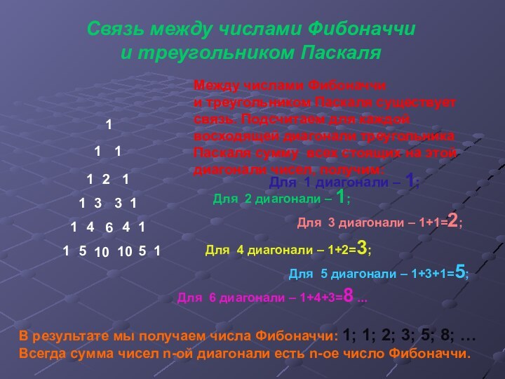 11112113311464115101051Связь между числами Фибоначчи  и треугольником ПаскаляМежду числами Фибоначчи и треугольником