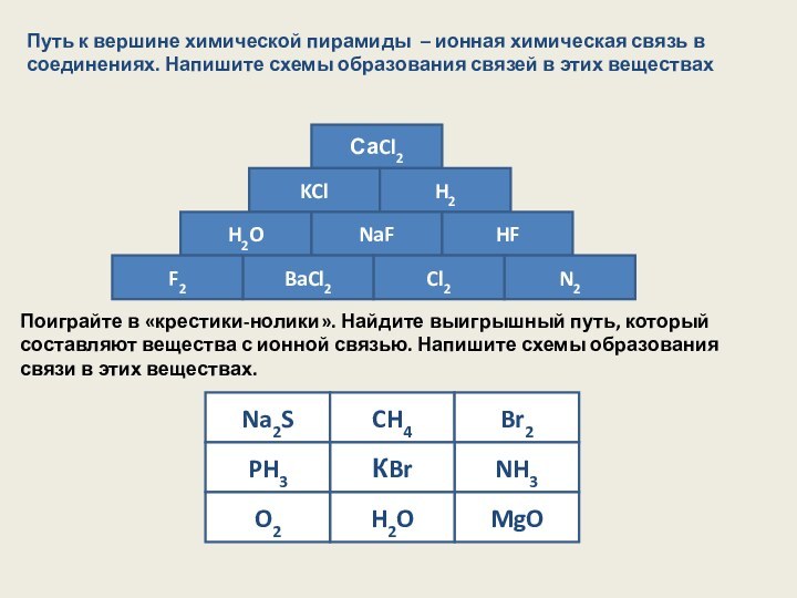 Путь к вершине химической пирамиды – ионная химическая связь в соединениях. Напишите