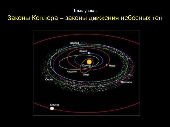 Тема урока:  Законы Кеплера – законы движения небесных тел