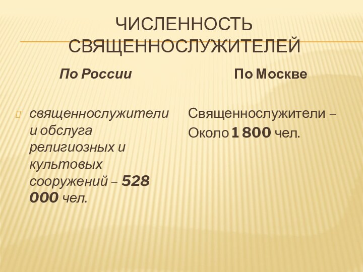 Численность священнослужителейПо Россиисвященнослужители и обслуга религиозных и культовых сооружений – 528 000