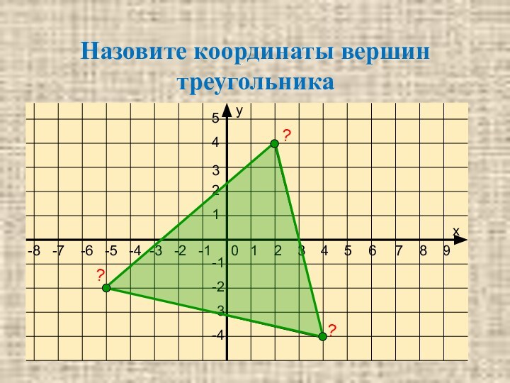 Назовите координаты вершин треугольника???