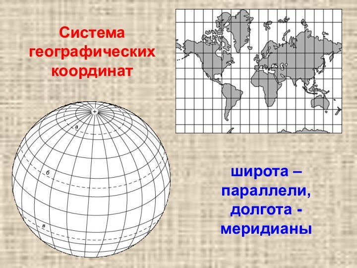 Система географических координатширота – параллели, долгота -меридианы