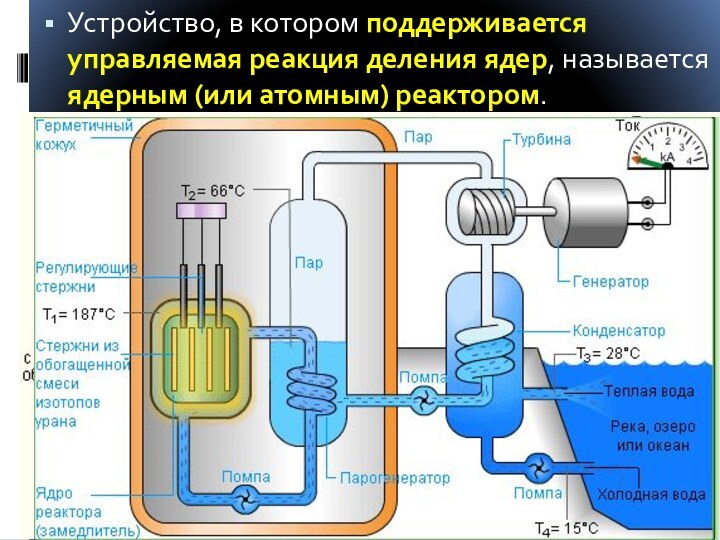 Устройство, в котором поддерживается управляемая реакция деления ядер, называется ядерным (или атомным) реактором.