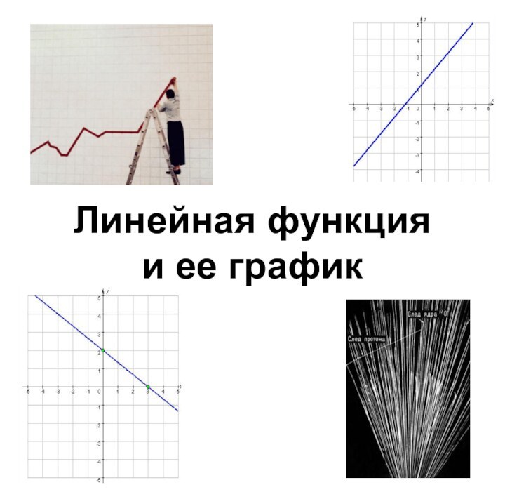 Линейная функция      и ее график