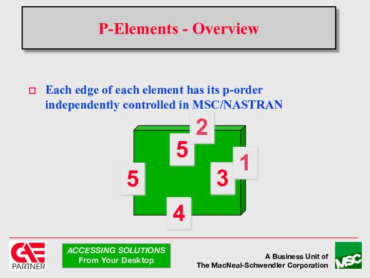 P-Elements - OverviewEach edge of each element has its p-order independently controlled in MSC/NASTRAN552314