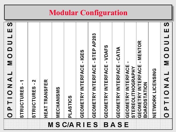 Modular Configuration