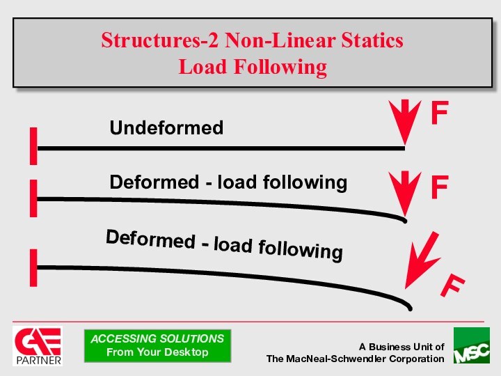 Structures-2 Non-Linear Statics Load FollowingDeformed - load followingDeformed - load followingFFFUndeformed