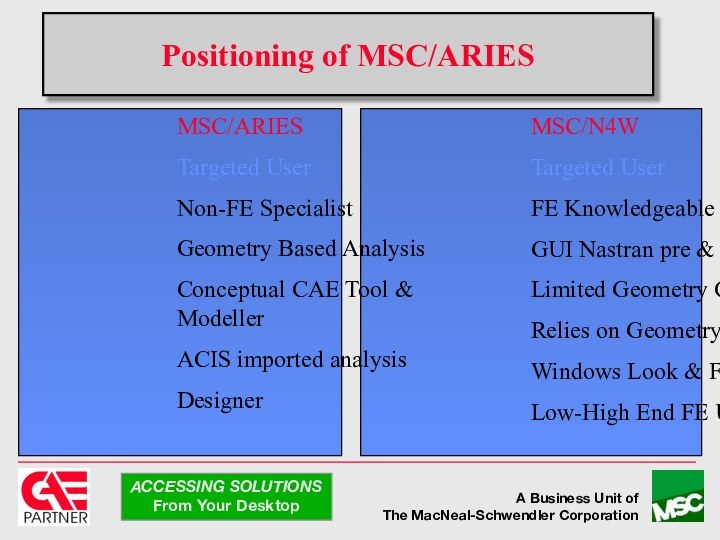 Positioning of MSC/ARIESMSC/ARIESTargeted UserNon-FE SpecialistGeometry Based AnalysisConceptual CAE Tool & ModellerACIS