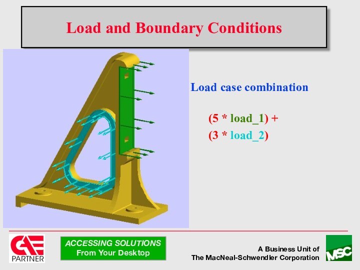Load and Boundary ConditionsLoad case combination 			(5 * load_1) +	(3 * load_2)