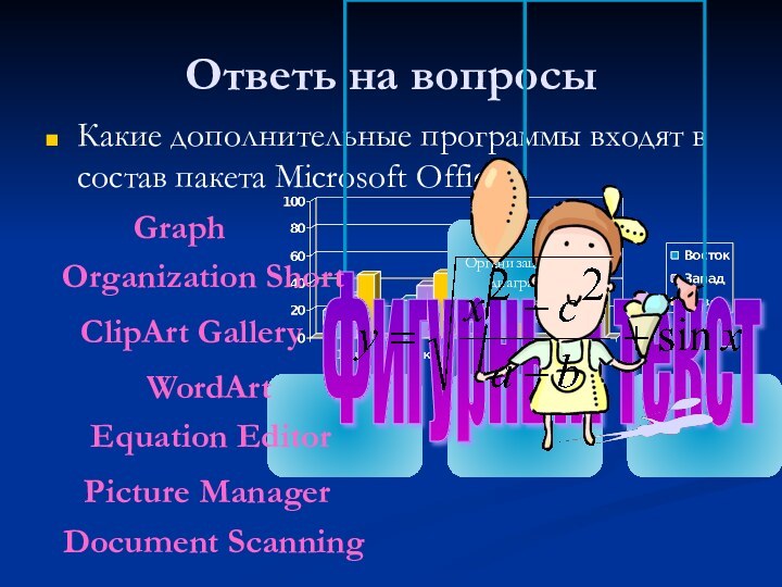 Ответь на вопросыКакие дополнительные программы входят в состав пакета Microsoft Office?Document ScanningФигурный