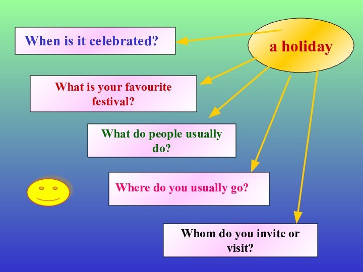a holidayWhen is it celebrated?What do people usually do?Whom do you invite