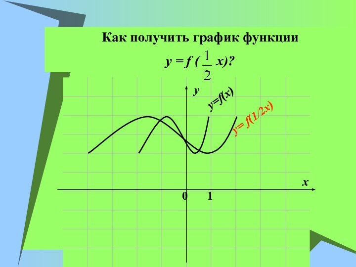 xy01y=f(x)y= f(1/2x)