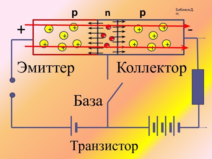++++++----++++++Бибиков Д.Н.рnрБазаЭмиттерКоллектор+-Транзистор