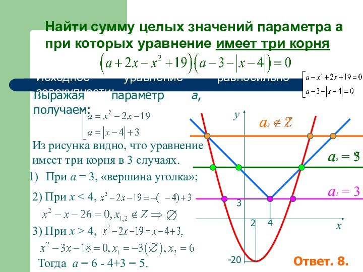 При а = 3, «вершина уголка»; Найти сумму целых значений параметра а