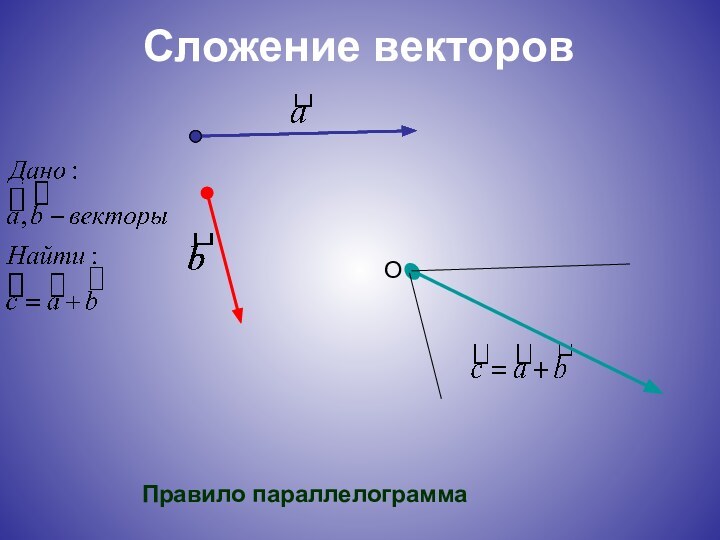 Сложение векторовOПравило параллелограмма