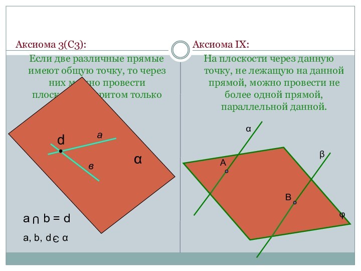 Аксиома 3(С3):  Если две различные прямые имеют общую точку, то через