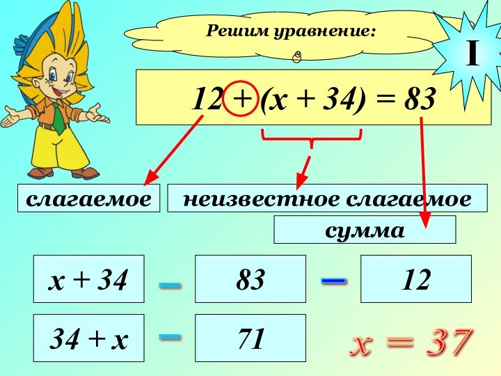 Решим уравнение:12 + (х + 34) = 83слагаемоенеизвестное слагаемоесуммах + 34= 83_