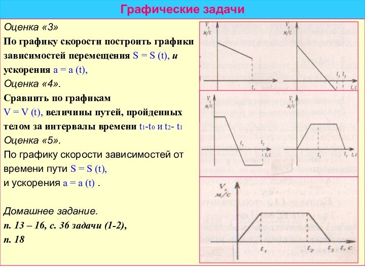 Графические задачиОценка «3»По графику скорости построить графики зависимостей перемещения S = S