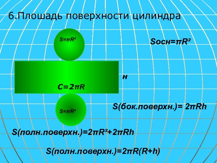 6.Плошадь поверхности цилиндраS(полн.поверхн.)=2πR(R+h)S(бок.поверхн.)= 2πRhSосн=πR²нС=2πRS=πR²S=πR²S(полн.поверхн.)=2πR²+2πRh