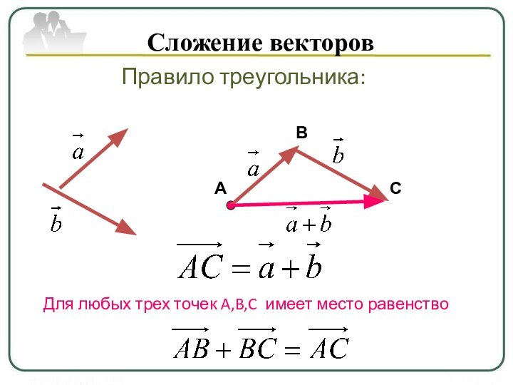 Сложение векторовПравило треугольника:АВСДля любых трех точек A,B,C имеет место равенство