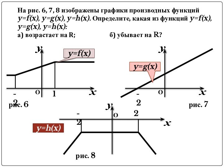 На рис. 6, 7, 8 изображены графики производных функций y=f(x), y=g(x), y=h(x).