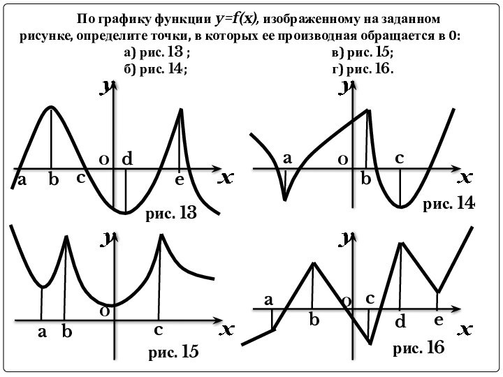 По графику функции y=f(x), изображенному на заданном рисунке, определите точки, в которых