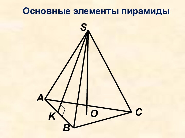 Основные элементы пирамидыB