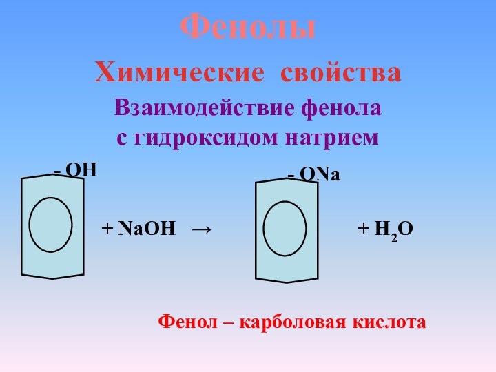 Фенолы Химические свойства Взаимодействие фенола с гидроксидом натрием- ОН+ NaOH  →-