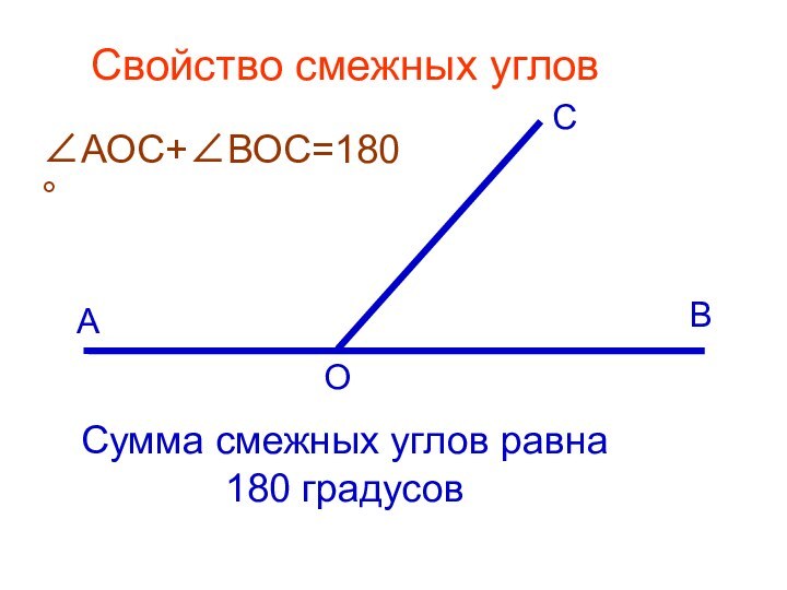 Сумма смежных углов равна  180 градусовСвойство смежных углов  АСВО∠АОС+∠ВОС=180 °